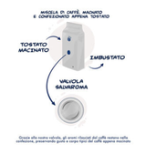 Moka Borbone miscela Nobile confezione BIPACK da 2x250gr