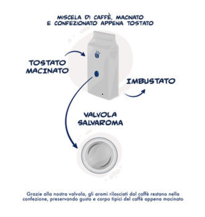 Moka Borbone miscela Nobile confezione BIPACK da 2x250gr